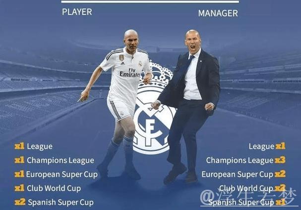 阿隆索率队决战阿拉维斯，齐达内或将接任皇马帅位