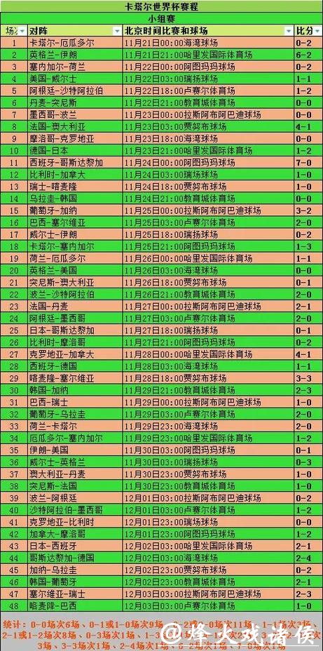 世界杯比分预测:历史数据与趋势 世界杯比分预测:历史数据与趋势