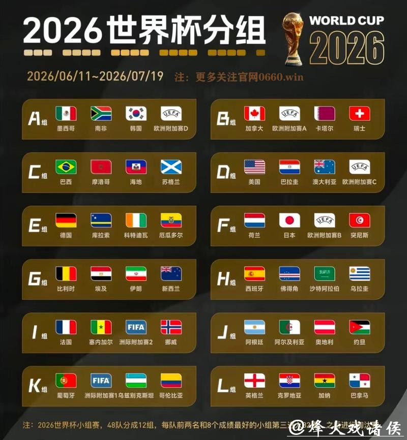 分析2026世界杯竞猜冠军最大可能性