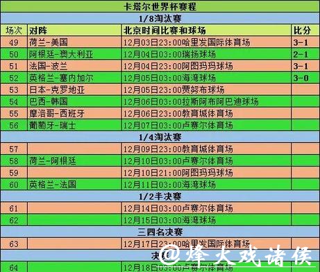 世界杯赛程预测：根据球队实力分析结果
