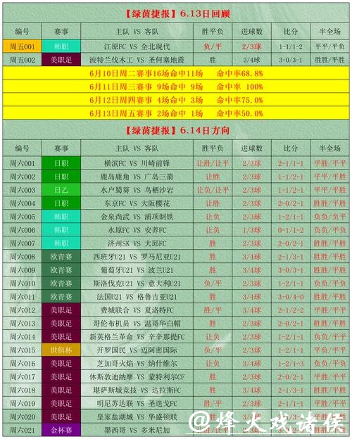 世界杯买球：如何选择合适的投注时机