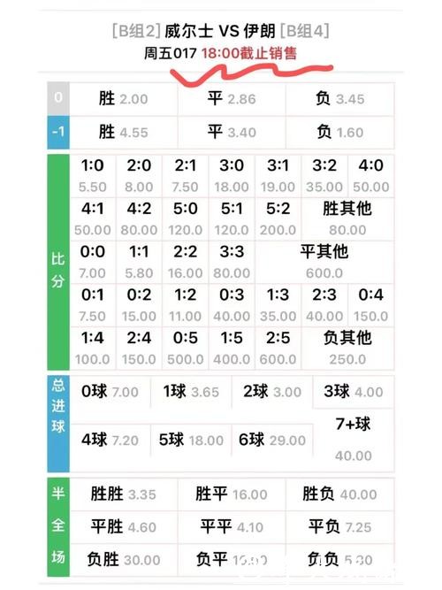 世界杯比分预测：如何利用赔率信息