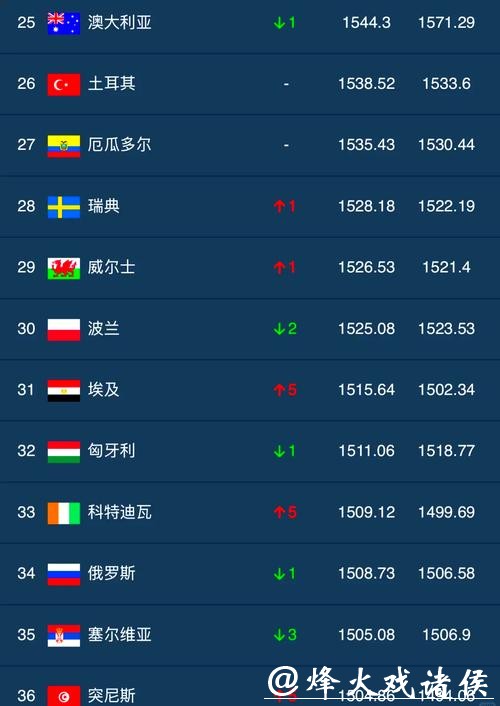 2026世界杯热门下注平台推荐榜单