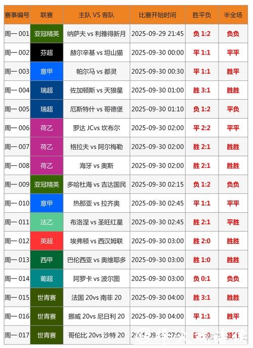 世界杯比赛比分预测与博彩技巧结合