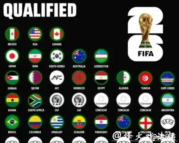 世界杯2026投注热点赛事与队伍全面解析