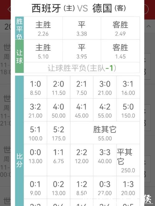 高赔率的世界杯竞猜平台评测 高赔率的世界杯竞猜平台评测